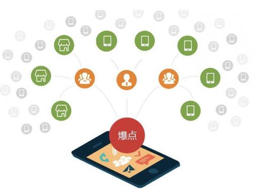 海城为什么越来越多的企业通过软文营销来引流